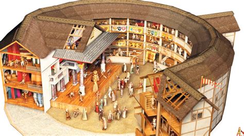 10 facts about the globe theatre.